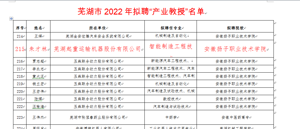 热烈祝贺Ok138大阳城集团娱乐平台副总经理朱才林入选“芜湖市2022年拟聘“产业教授”名单“